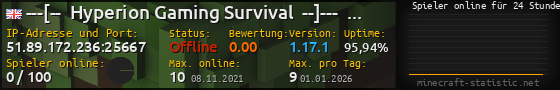 Userbar 560x90 mit Online-Player-Charts für Server 51.89.172.236:25667