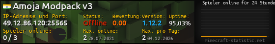 Userbar 560x90 mit Online-Player-Charts für Server 49.12.86.120:25565