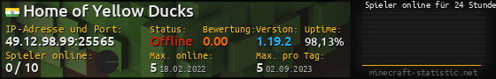 Userbar 560x90 mit Online-Player-Charts für Server 49.12.98.99:25565