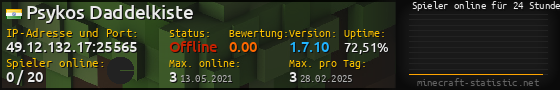 Userbar 560x90 mit Online-Player-Charts für Server 49.12.132.17:25565