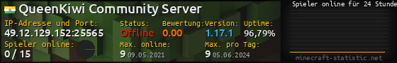 Userbar 560x90 mit Online-Player-Charts für Server 49.12.129.152:25565