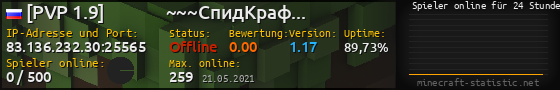 Userbar 560x90 mit Online-Player-Charts für Server 83.136.232.30:25565