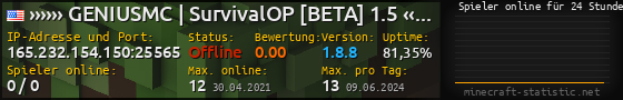 Userbar 560x90 mit Online-Player-Charts für Server 165.232.154.150:25565