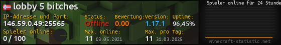 Userbar 560x90 mit Online-Player-Charts für Server 146.59.0.49:25565