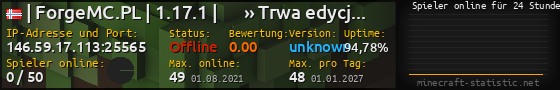 Userbar 560x90 mit Online-Player-Charts für Server 146.59.17.113:25565