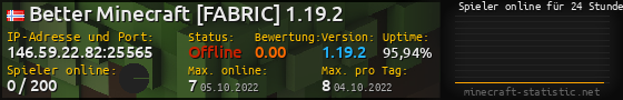 Userbar 560x90 mit Online-Player-Charts für Server 146.59.22.82:25565