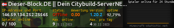 Userbar 560x90 mit Online-Player-Charts für Server 146.59.134.252:25565