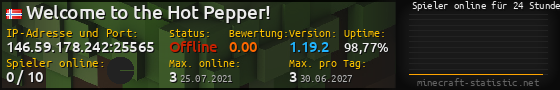 Userbar 560x90 mit Online-Player-Charts für Server 146.59.178.242:25565