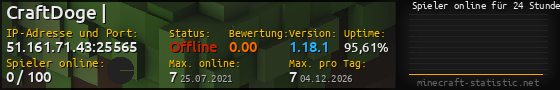 Userbar 560x90 mit Online-Player-Charts für Server 51.161.71.43:25565
