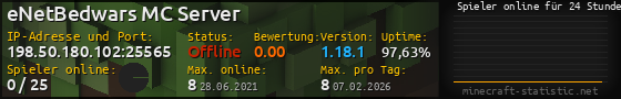 Userbar 560x90 mit Online-Player-Charts für Server 198.50.180.102:25565