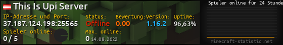 Userbar 560x90 mit Online-Player-Charts für Server 37.187.124.198:25565