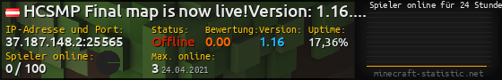 Userbar 560x90 mit Online-Player-Charts für Server 37.187.148.2:25565