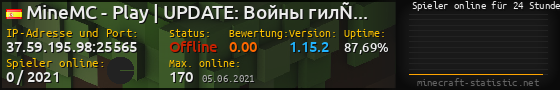 Userbar 560x90 mit Online-Player-Charts für Server 37.59.195.98:25565