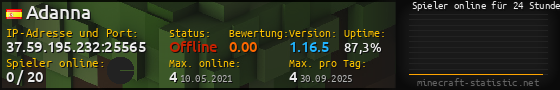 Userbar 560x90 mit Online-Player-Charts für Server 37.59.195.232:25565