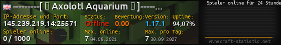 Userbar 560x90 mit Online-Player-Charts für Server 145.239.219.14:25571
