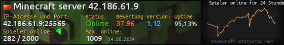 Userbar 560x90 mit Online-Player-Charts für Server 42.186.61.9:25565