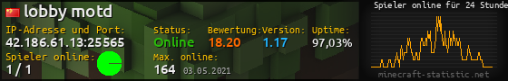 Userbar 560x90 mit Online-Player-Charts für Server 42.186.61.13:25565