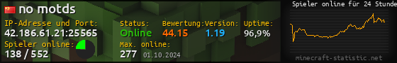 Userbar 560x90 mit Online-Player-Charts für Server 42.186.61.21:25565