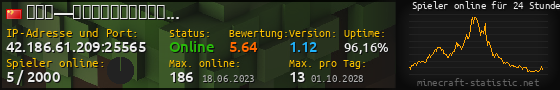Userbar 560x90 mit Online-Player-Charts für Server 42.186.61.209:25565