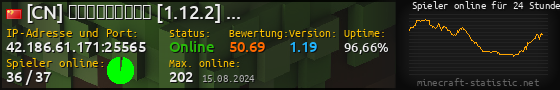 Userbar 560x90 mit Online-Player-Charts für Server 42.186.61.171:25565