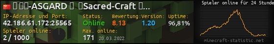 Userbar 560x90 mit Online-Player-Charts für Server 42.186.61.172:25565