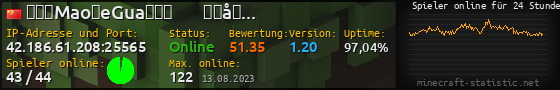 Userbar 560x90 mit Online-Player-Charts für Server 42.186.61.208:25565