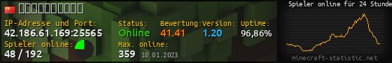 Userbar 560x90 mit Online-Player-Charts für Server 42.186.61.169:25565