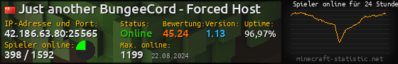 Userbar 560x90 mit Online-Player-Charts für Server 42.186.63.80:25565