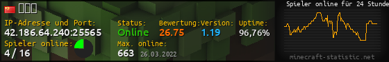Userbar 560x90 mit Online-Player-Charts für Server 42.186.64.240:25565