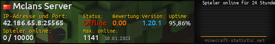 Userbar 560x90 mit Online-Player-Charts für Server 42.186.65.8:25565