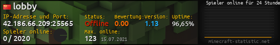 Userbar 560x90 mit Online-Player-Charts für Server 42.186.66.209:25565