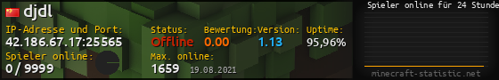 Userbar 560x90 mit Online-Player-Charts für Server 42.186.67.17:25565