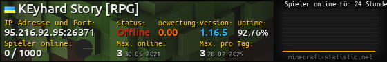 Userbar 560x90 mit Online-Player-Charts für Server 95.216.92.95:26371