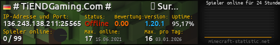 Userbar 560x90 mit Online-Player-Charts für Server 136.243.138.211:25565