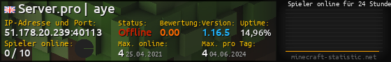 Userbar 560x90 mit Online-Player-Charts für Server 51.178.20.239:40113