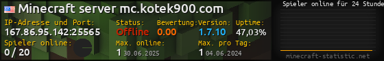 Userbar 560x90 mit Online-Player-Charts für Server 167.86.95.142:25565