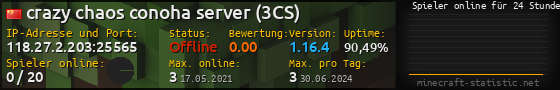 Userbar 560x90 mit Online-Player-Charts für Server 118.27.2.203:25565