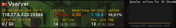 Userbar 560x90 mit Online-Player-Charts für Server 118.27.6.220:25565