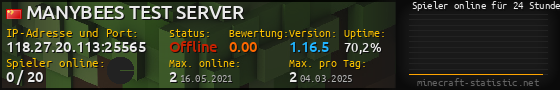 Userbar 560x90 mit Online-Player-Charts für Server 118.27.20.113:25565