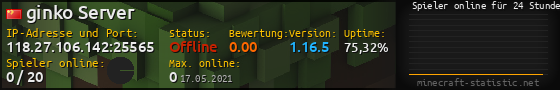 Userbar 560x90 mit Online-Player-Charts für Server 118.27.106.142:25565