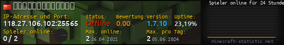 Userbar 560x90 mit Online-Player-Charts für Server 118.27.106.102:25565