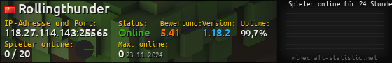 Userbar 560x90 mit Online-Player-Charts für Server 118.27.114.143:25565