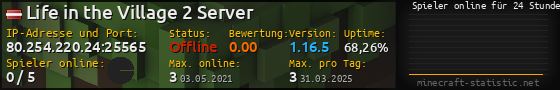 Userbar 560x90 mit Online-Player-Charts für Server 80.254.220.24:25565