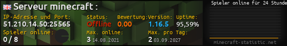 Userbar 560x90 mit Online-Player-Charts für Server 51.210.14.50:25565