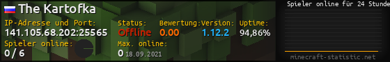 Userbar 560x90 mit Online-Player-Charts für Server 141.105.68.202:25565
