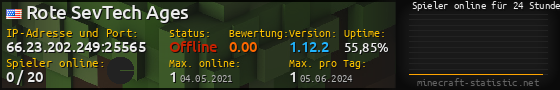Userbar 560x90 mit Online-Player-Charts für Server 66.23.202.249:25565