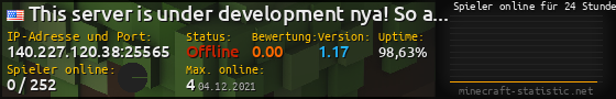 Userbar 560x90 mit Online-Player-Charts für Server 140.227.120.38:25565