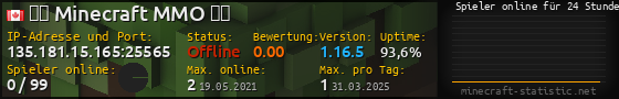 Userbar 560x90 mit Online-Player-Charts für Server 135.181.15.165:25565