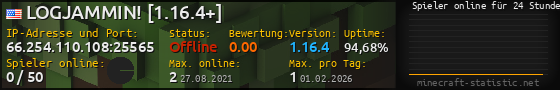 Userbar 560x90 mit Online-Player-Charts für Server 66.254.110.108:25565