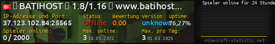 Userbar 560x90 mit Online-Player-Charts für Server 37.123.102.84:25565